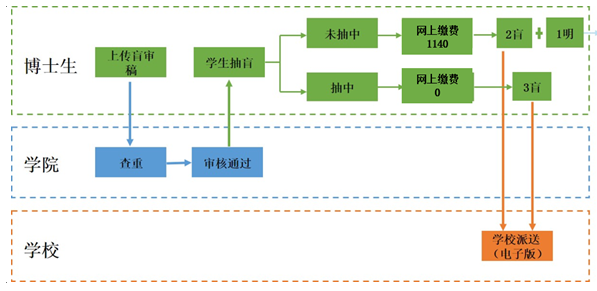 免费av