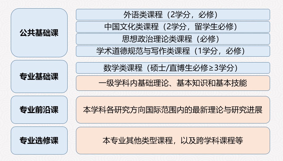 免费av