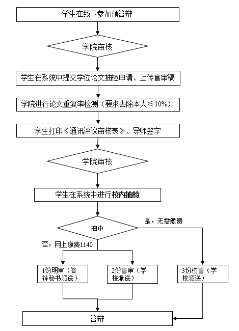 免费av