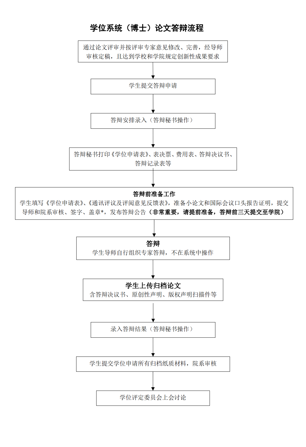 免费av